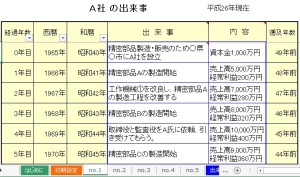 エクセル会社年表テンプレート