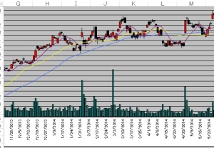 EXCEL株チャート