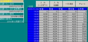 エクセル東京商品取引所の金取引