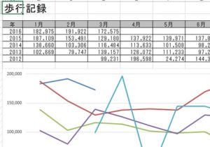 エクセルクラウド体験ツール