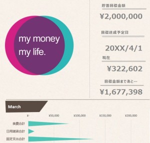 エクセルで家計簿は目標達成用