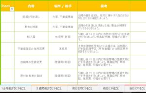 エクセル引っ越し用チェックリスト