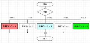 エクセル図形挿入アドインツール