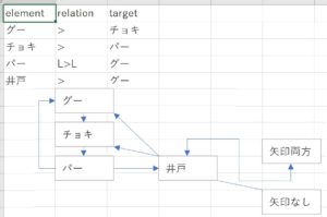 エクセル図解作成ツール