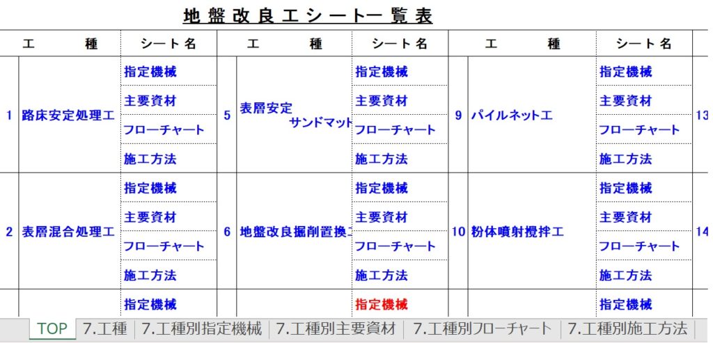 エクセルで土木工事施工方法書
