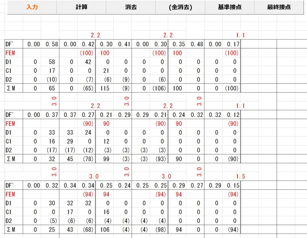 エクセルでラーメン応力の計算