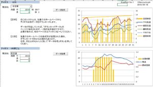エクセルでアメダス観測値ダウロード