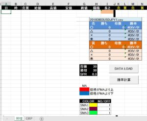 エクセルでFX常勝するためのロジックツール