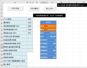 エクセルでFXの 経済指標トレーダー