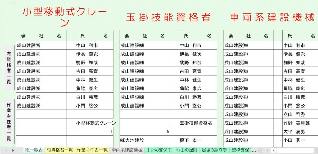 エクセルで作業主任者の職務標識