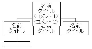 エクセルの組織図ツール