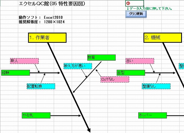 エクセルqc館 特性要因図 新作 無料ダウンロード エクセルのテンプレート