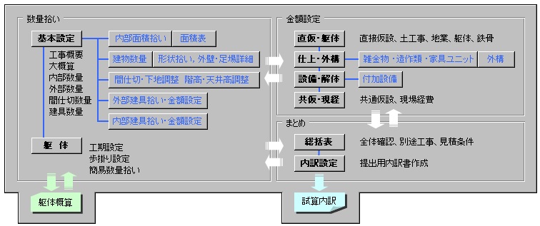 エクセル概算工事用