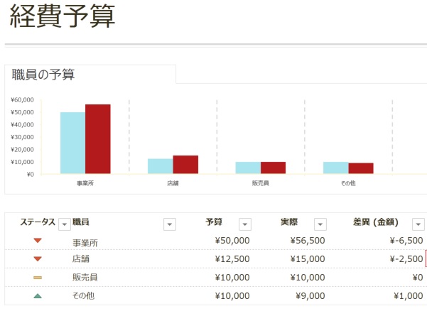 エクセルで経費予算を管理