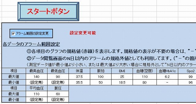 エクセルで血糖値・BMIの一括管理