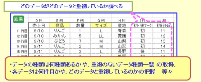 エクセルの重複データを判定します。