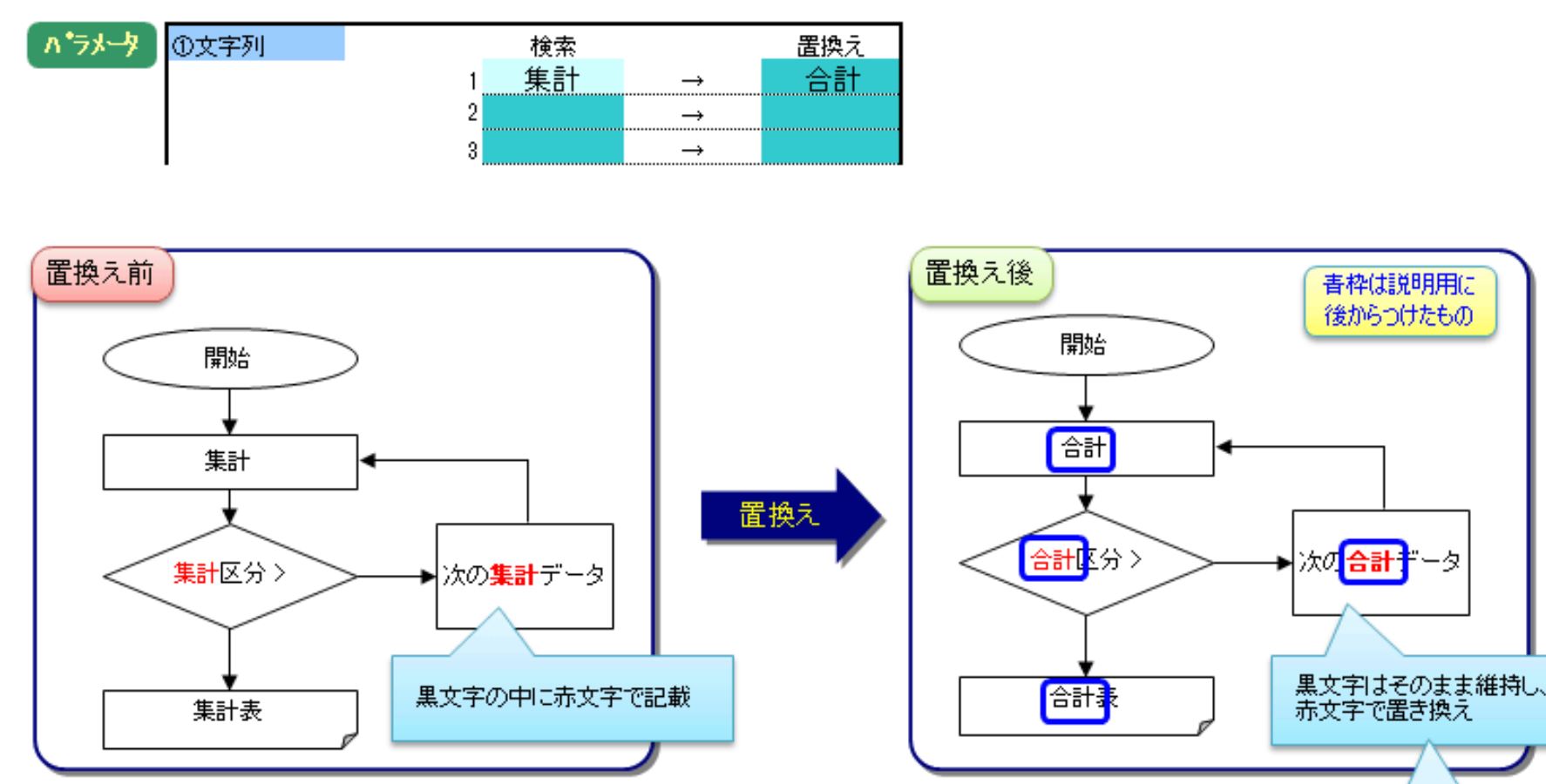 エクセルで検索置換マクロ