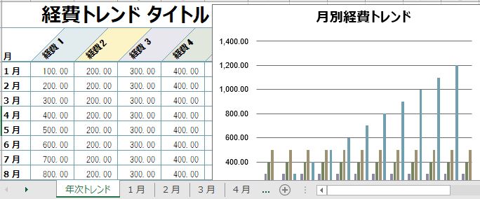 エクセル 小額の経費シート