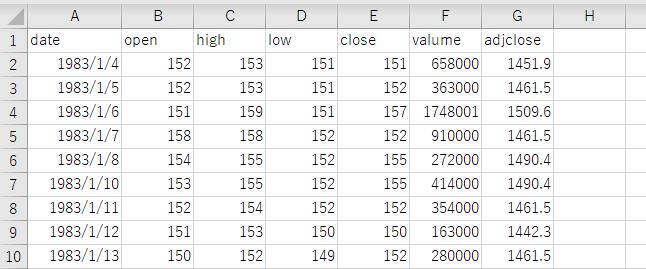 エクセル で過去の株価データを収集