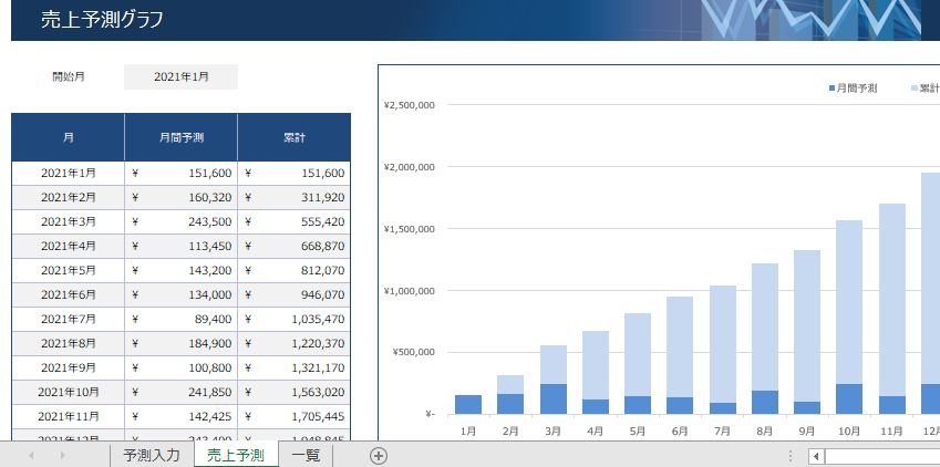 エクセルで小規模企業のための売上予測