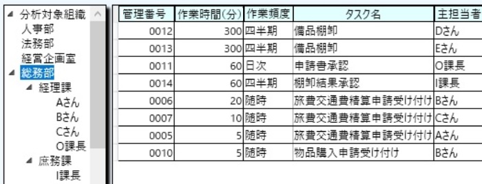 業務分析支援ツール