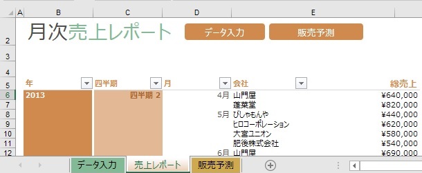 エクセルで年間売上と予測