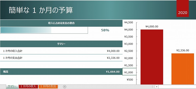 エクセル 簡単な予算なテンプレート