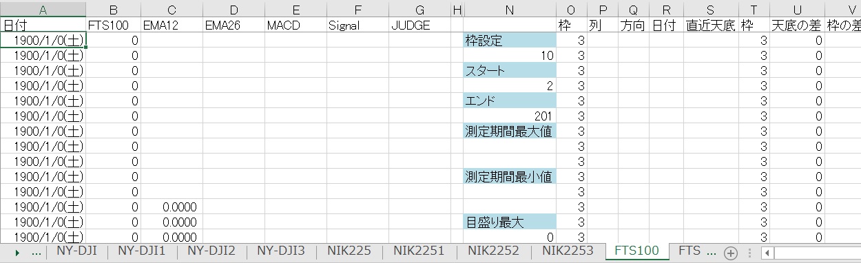エクセル ポイント&フィギュアチャート自動作成