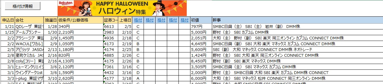 IPOの格付け情報を5つのサイトから取得 エクセルテンプレート