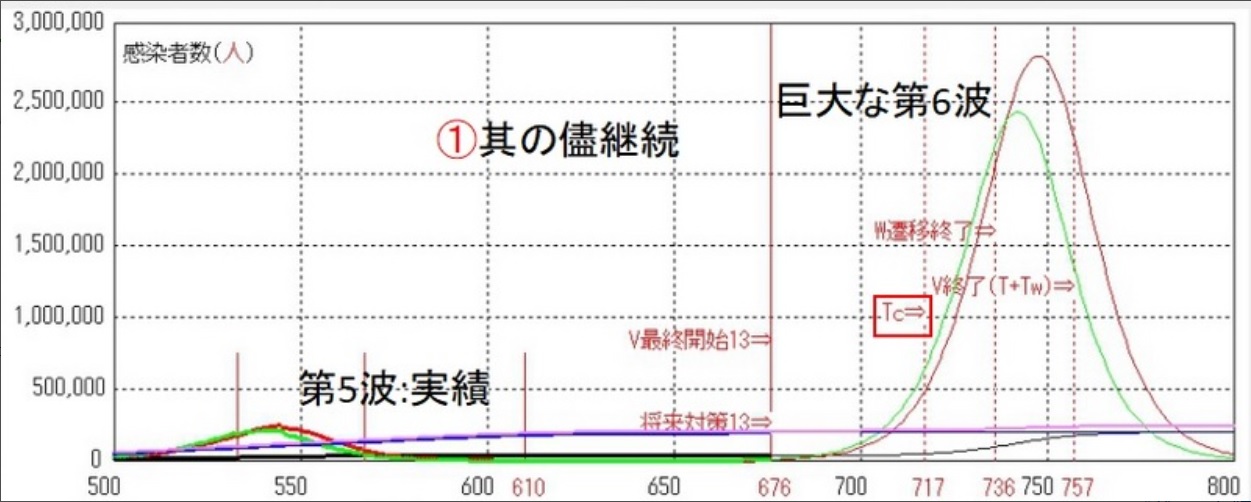 コロナ感染症の拡大・回復モデル InfSim エクセルCSV活用