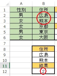 DCOUNTA関数のデータを縦にした例